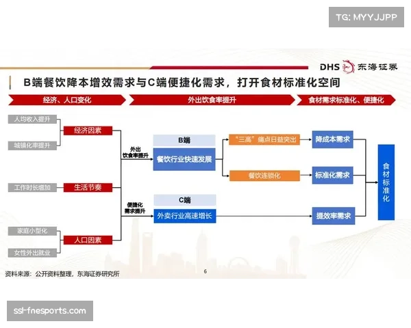 体育赛事运营机构发布餐饮安全白皮书推动场馆食品供应链规范化